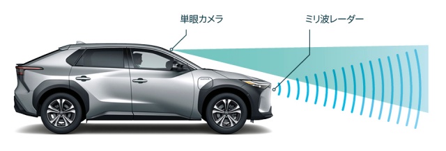 トヨタ bZ4Xのフロントカメラ