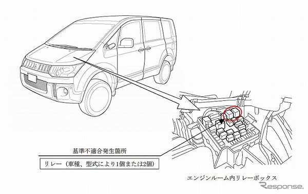 えっ、また？三菱「デリカ」が今度はエンジンのリコール。エンストで再起不能の恐れ？